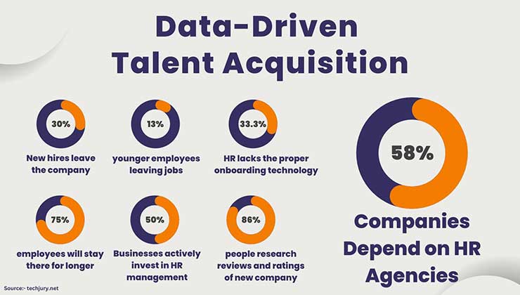 Data-driven recruitment process, image showing recruitment statistics